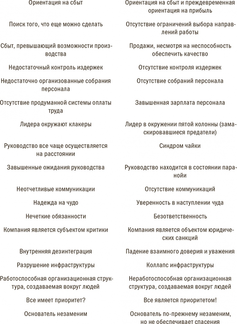 Иллюстрация к книге — Управление жизненным циклом корпораций [i_017.jpg]