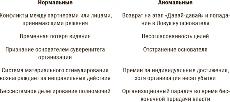 Иллюстрация к книге — Управление жизненным циклом корпораций [i_021.jpg]