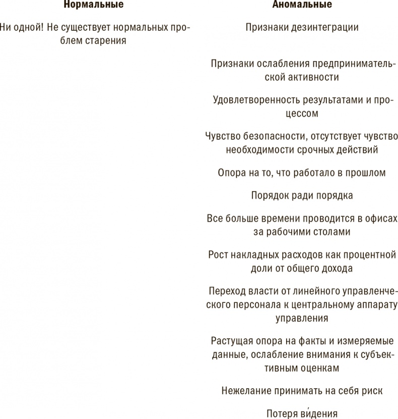 Иллюстрация к книге — Управление жизненным циклом корпораций [i_026.jpg]