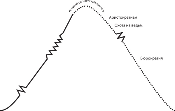 Иллюстрация к книге — Управление жизненным циклом корпораций [i_041.jpg]