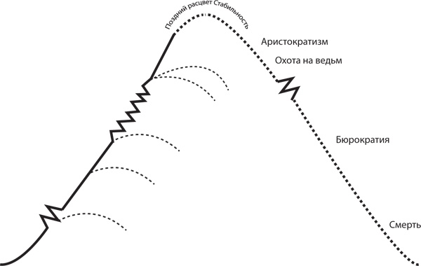 Иллюстрация к книге — Управление жизненным циклом корпораций [i_042.jpg]