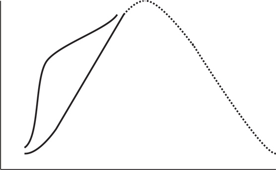 Иллюстрация к книге — Управление жизненным циклом корпораций [i_045.jpg]