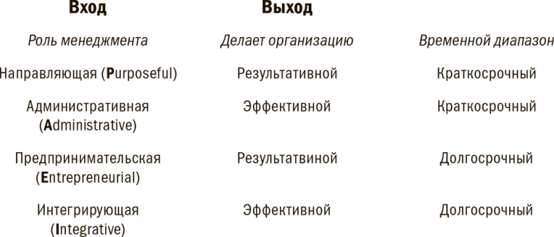 Иллюстрация к книге — Управление жизненным циклом корпораций [i_048.jpg]