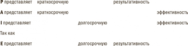 Иллюстрация к книге — Управление жизненным циклом корпораций [i_053.jpg]