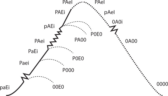Иллюстрация к книге — Управление жизненным циклом корпораций [i_057.jpg]