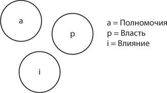 Иллюстрация к книге — Управление жизненным циклом корпораций [i_060.jpg]