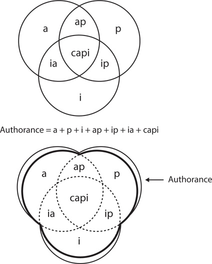 Иллюстрация к книге — Управление жизненным циклом корпораций [i_061.jpg]