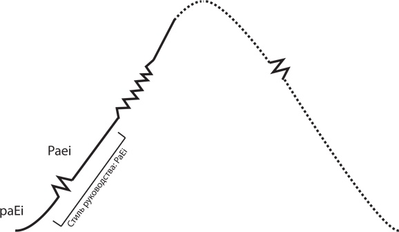 Иллюстрация к книге — Управление жизненным циклом корпораций [i_068.jpg]