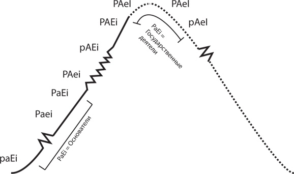 Иллюстрация к книге — Управление жизненным циклом корпораций [i_073.jpg]