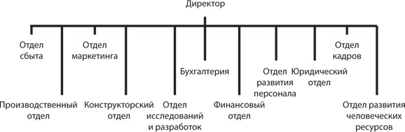 Иллюстрация к книге — Управление жизненным циклом корпораций [i_075.jpg]