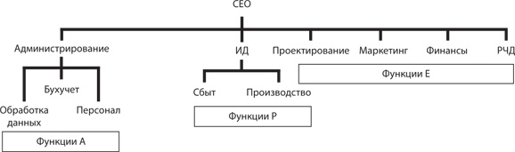 Иллюстрация к книге — Управление жизненным циклом корпораций [i_084.jpg]