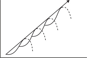 Иллюстрация к книге — Управление жизненным циклом корпораций [i_085.jpg]
