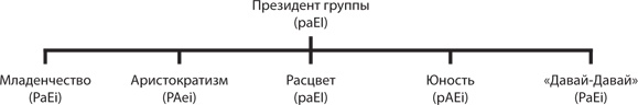 Иллюстрация к книге — Управление жизненным циклом корпораций [i_089.jpg]