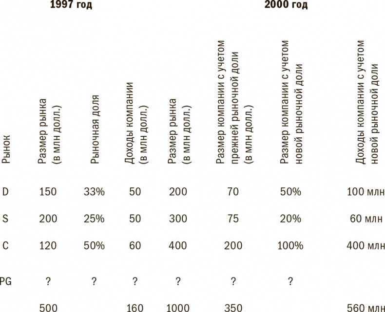Иллюстрация к книге — Управление жизненным циклом корпораций [i_092.jpg]
