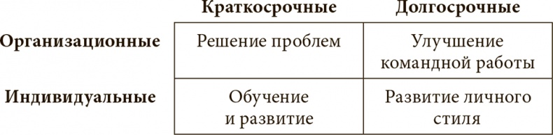 Иллюстрация к книге — Управление жизненным циклом корпораций [i_105.jpg]