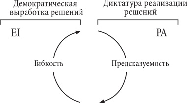 Иллюстрация к книге — Управление жизненным циклом корпораций [i_106.jpg]