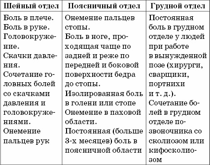 Иллюстрация к книге — Заболевания позвоночника. Карманный справочник [_09.jpg]