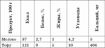 Иллюстрация к книге — Заболевания позвоночника. Карманный справочник [_69.jpg]