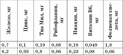 Иллюстрация к книге — Заболевания позвоночника. Карманный справочник [_70.jpg]