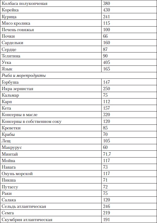 Иллюстрация к книге — Холестерин. Как победить атеросклероз? [i_016.jpg]
