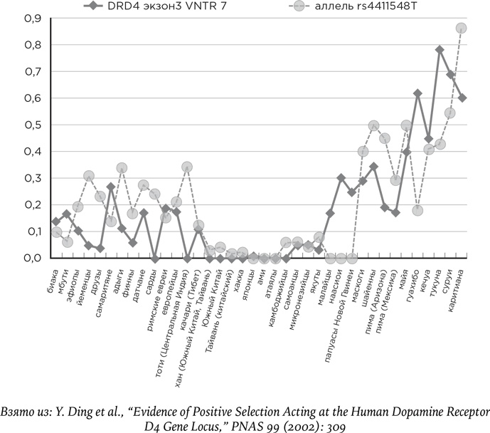 Иллюстрация к книге — Биология добра и зла. Как наука объясняет наши поступки [i_021.jpg]