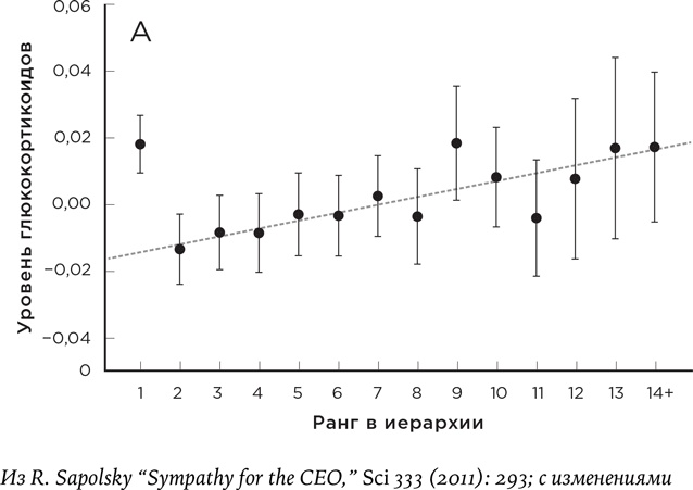 Иллюстрация к книге — Биология добра и зла. Как наука объясняет наши поступки [i_037.jpg]