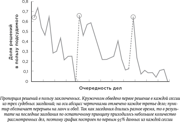 Иллюстрация к книге — Биология добра и зла. Как наука объясняет наши поступки [i_038.jpg]