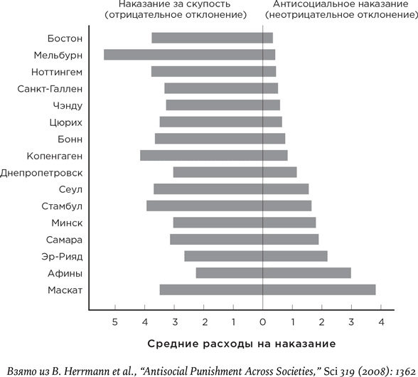 Иллюстрация к книге — Биология добра и зла. Как наука объясняет наши поступки [i_040.jpg]