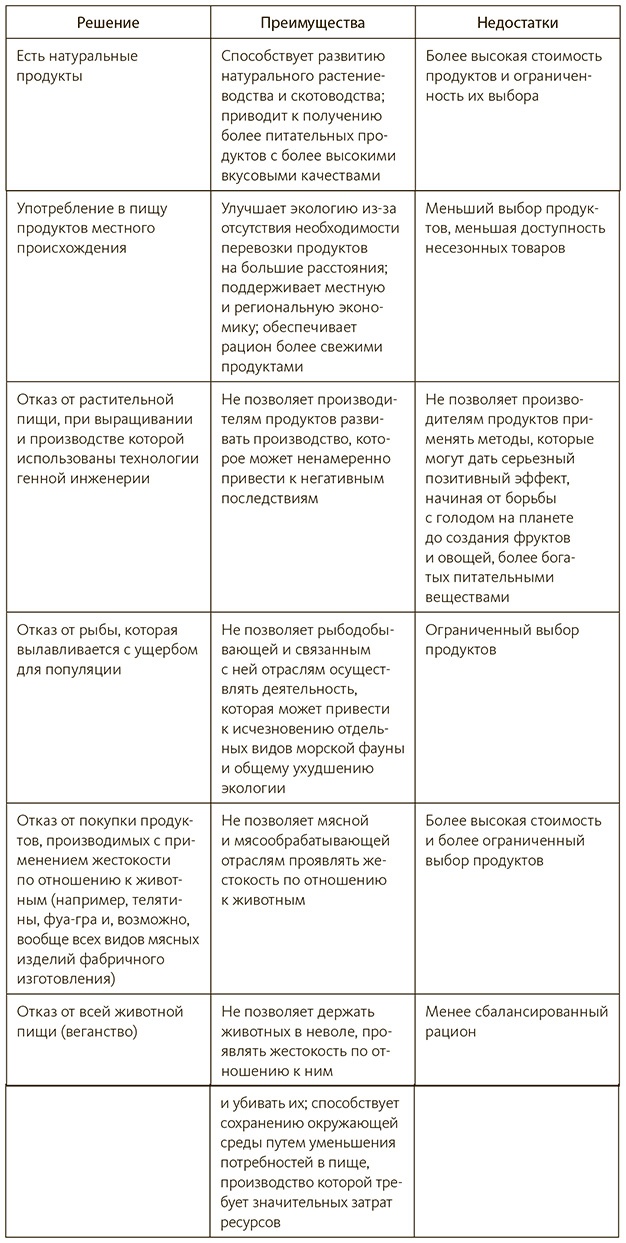 Иллюстрация к книге — Диета чемпионов. 5 принципов питания лучших спортсменов [i_019.jpg]