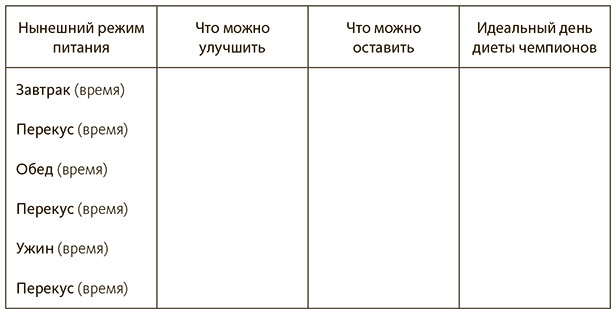 Иллюстрация к книге — Диета чемпионов. 5 принципов питания лучших спортсменов [i_024.jpg]