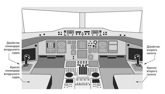 Иллюстрация к книге — Неуязвимость. Отчего системы дают сбой и как с этим бороться [i_008.jpg]