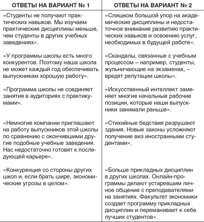 Иллюстрация к книге — Неуязвимость. Отчего системы дают сбой и как с этим бороться [i_015.jpg]