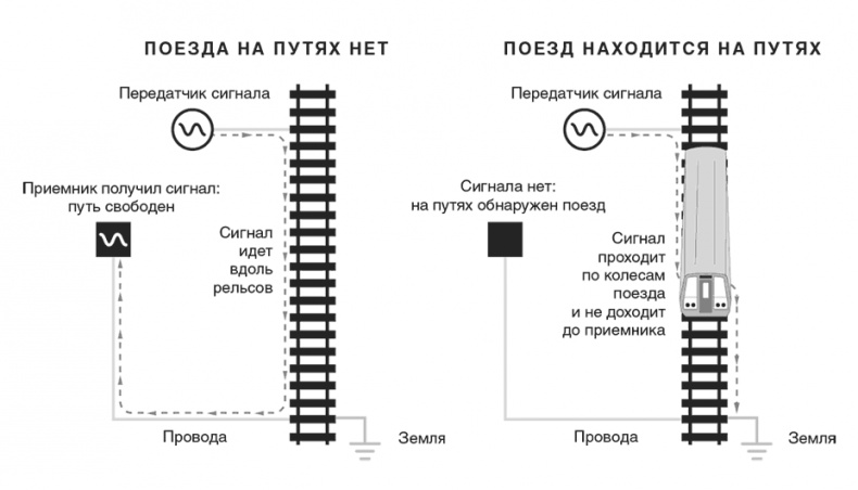 Иллюстрация к книге — Неуязвимость. Отчего системы дают сбой и как с этим бороться [i_016.jpg]