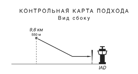Иллюстрация к книге — Неуязвимость. Отчего системы дают сбой и как с этим бороться [i_018.jpg]
