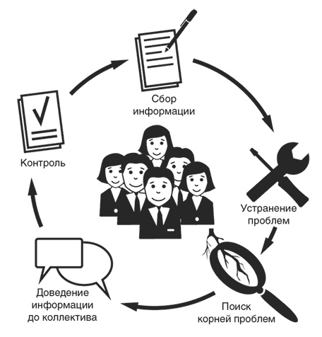 Иллюстрация к книге — Неуязвимость. Отчего системы дают сбой и как с этим бороться [i_021.jpg]