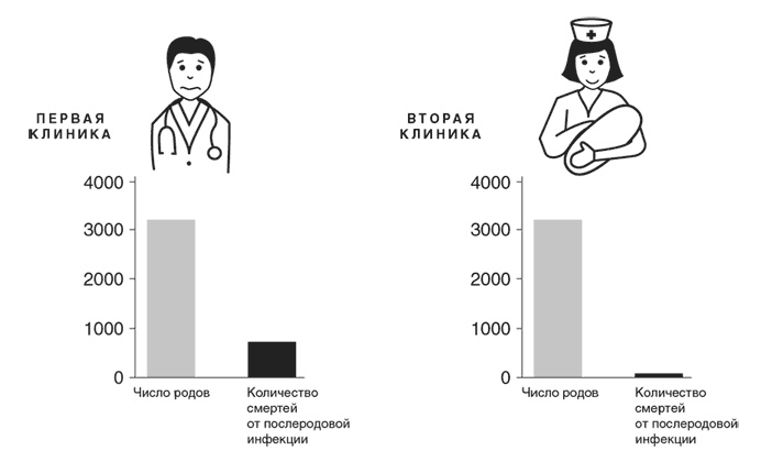 Иллюстрация к книге — Неуязвимость. Отчего системы дают сбой и как с этим бороться [i_022.jpg]