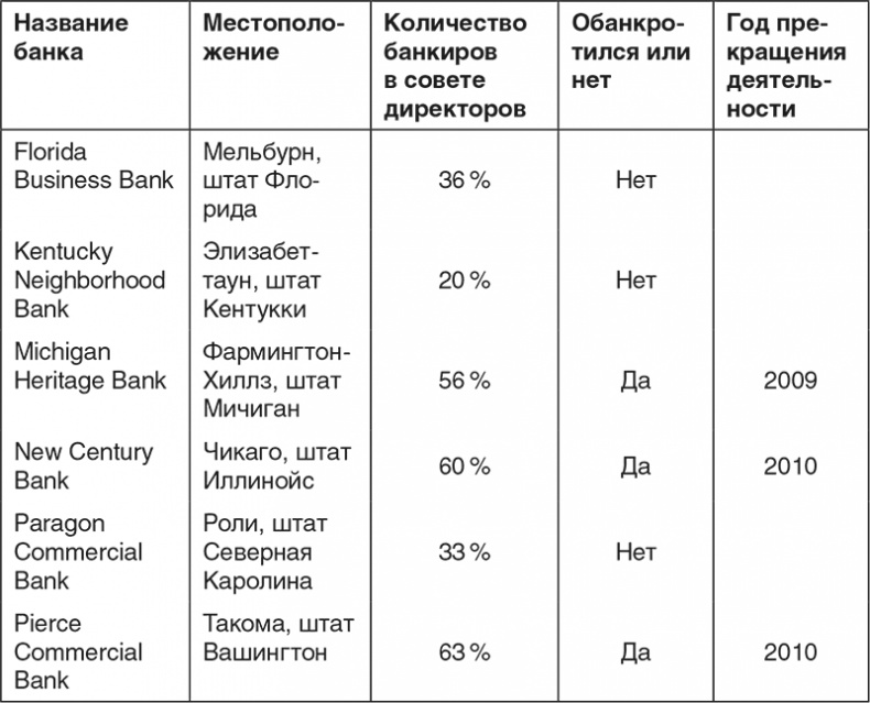 Иллюстрация к книге — Неуязвимость. Отчего системы дают сбой и как с этим бороться [i_026.jpg]