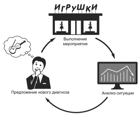 Иллюстрация к книге — Неуязвимость. Отчего системы дают сбой и как с этим бороться [i_029.jpg]