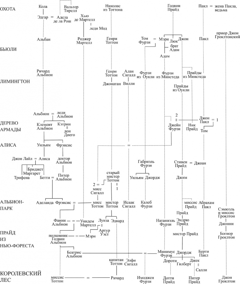 Иллюстрация к книге — Королевский лес. Роман об Англии [i_003.jpg]