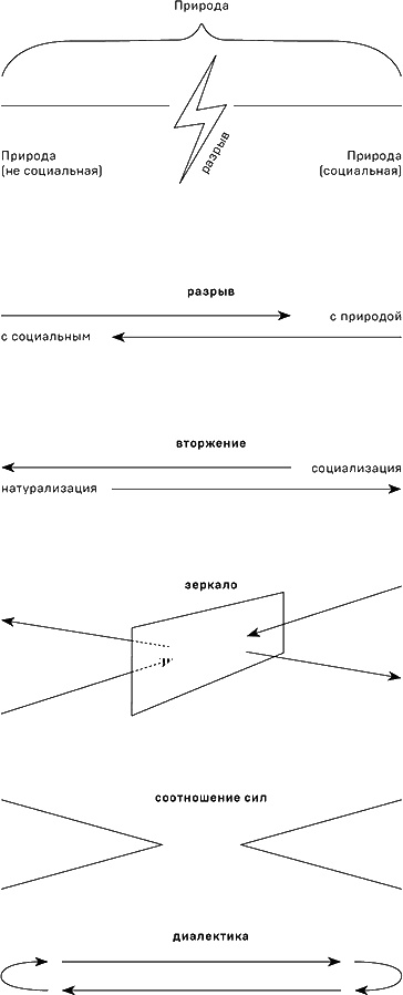 Иллюстрация к книге — Политики природы. Как привить наукам демократию [i_003.jpg]