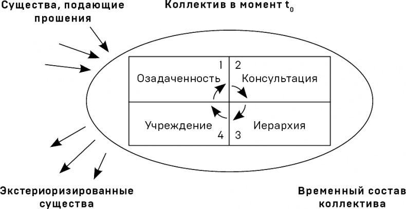 Иллюстрация к книге — Политики природы. Как привить наукам демократию [i_011.jpg]