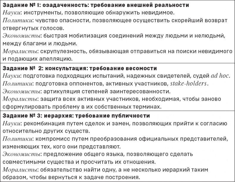 Иллюстрация к книге — Политики природы. Как привить наукам демократию [i_013.jpg]