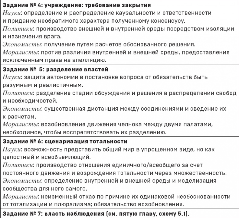 Иллюстрация к книге — Политики природы. Как привить наукам демократию [i_014.jpg]