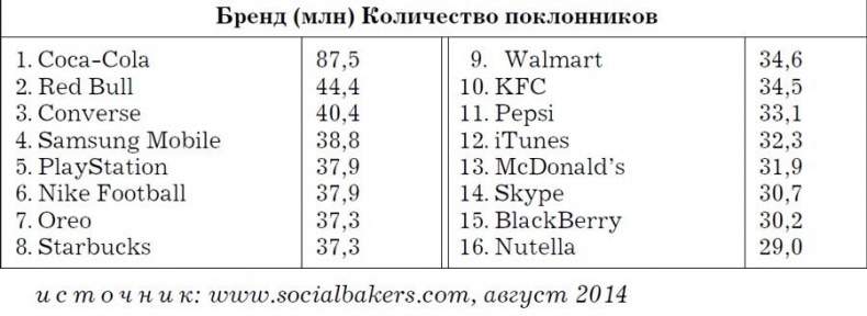 Иллюстрация к книге — Nutella. Как создать обожаемый бренд [i_003.jpg]
