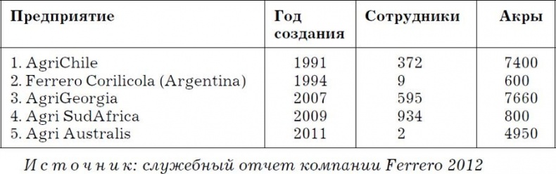 Иллюстрация к книге — Nutella. Как создать обожаемый бренд [i_006.jpg]