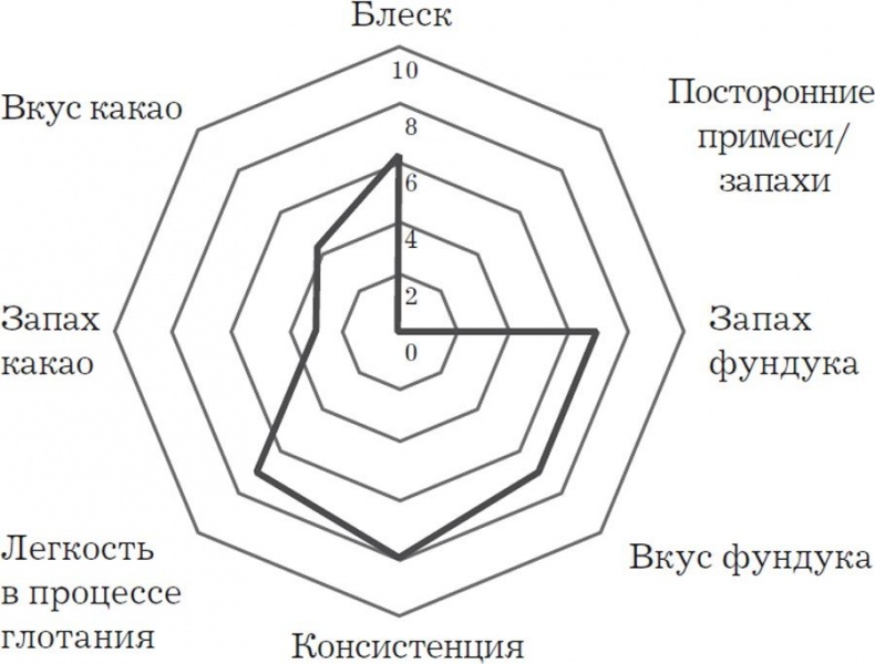 Иллюстрация к книге — Nutella. Как создать обожаемый бренд [i_008.jpg]