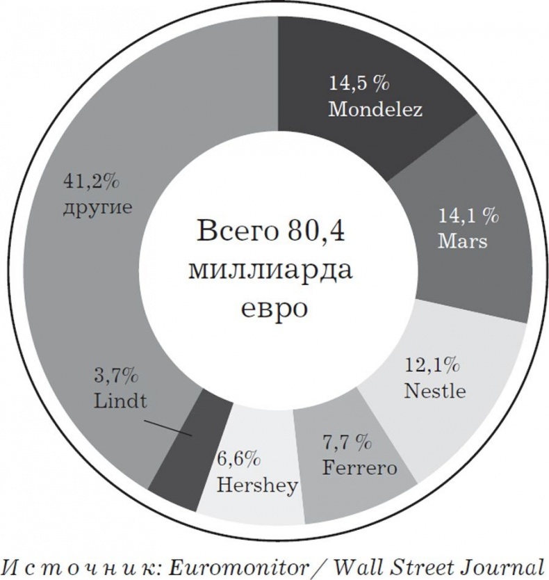 Иллюстрация к книге — Nutella. Как создать обожаемый бренд [i_011.jpg]