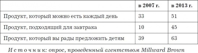 Иллюстрация к книге — Nutella. Как создать обожаемый бренд [i_012.jpg]