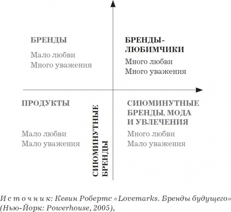 Иллюстрация к книге — Nutella. Как создать обожаемый бренд [i_013.jpg]