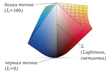 Иллюстрация к книге — Живая цифра. Книга о цвете, или Как заставить дышать цифровую фотографию [i_007.jpg]